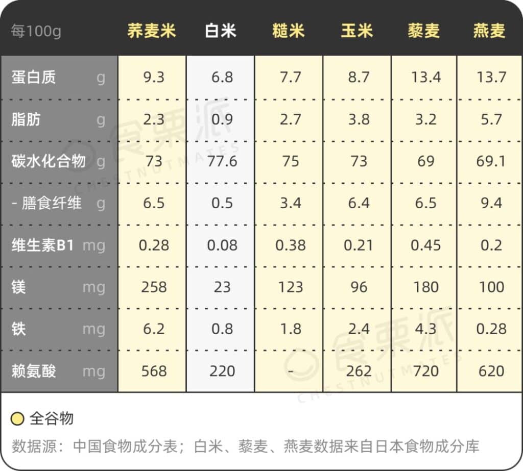 荞麦米